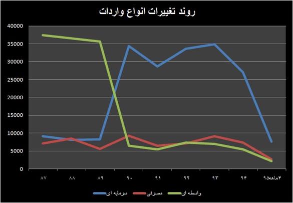 سیگنال های خروج از رکود در اقتصاد ایران