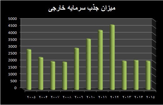 مسابقه سرمایه گذاری خارجی/اروپا در خط مقدم