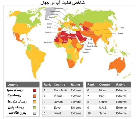 عطش اقتصادی خاورمیانه در بحران آب