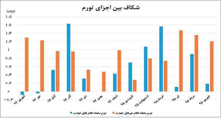 علائم پیشروی بیماری هلندی