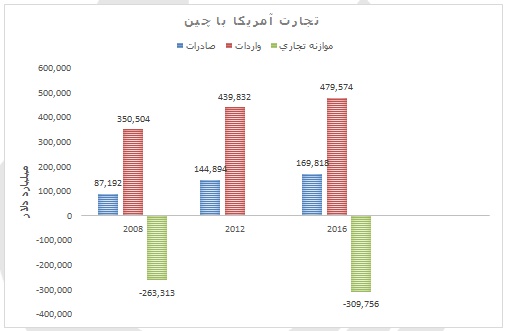 فرماندهی اقتصاد جهان این بار از مسیر آسیا