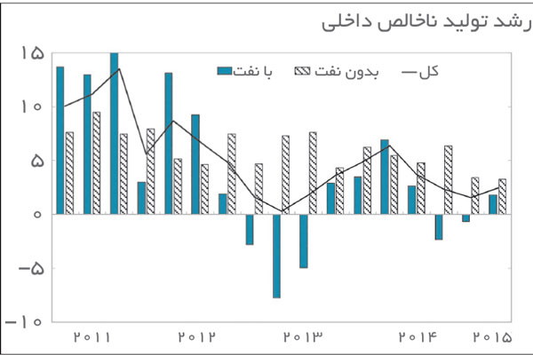 سیگنال های بحران اقتصادی برای سعودی ها 