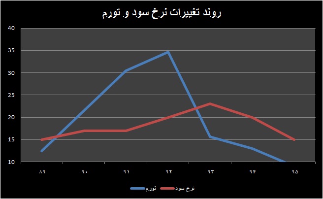 اصلاح نظام بانکی؛ اولویت اصلی ارتقای اقتصادی کشور