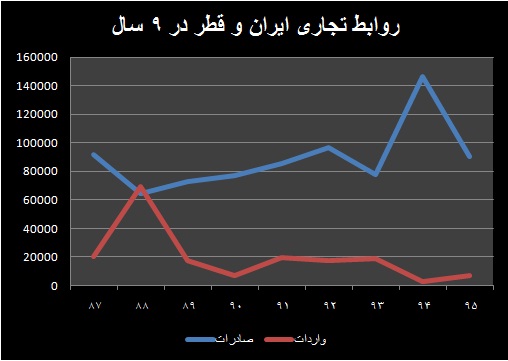 سه زاویه پنهان از چالش قطر و نقش ایران