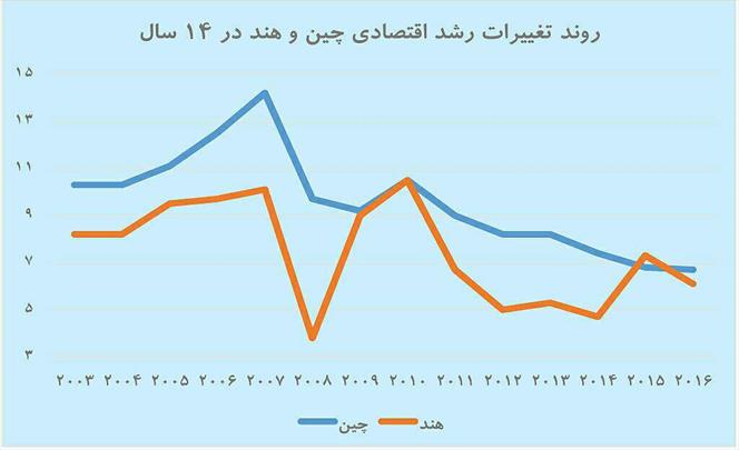 نبرد اژدهای زرد و ببر آسیا برای بازارهای پایه
