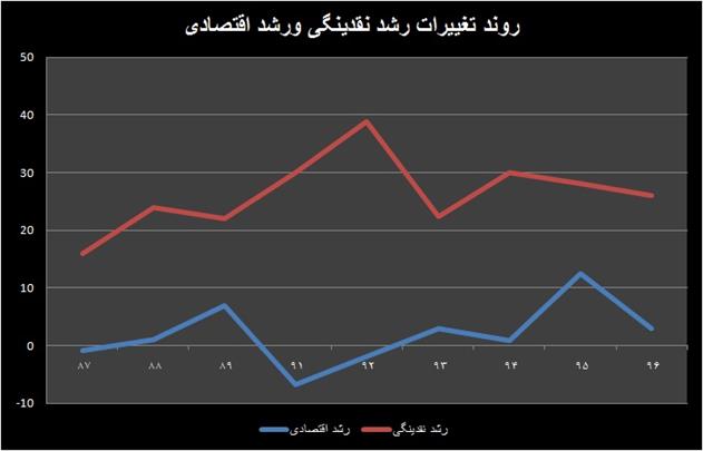 افزایش سود بانکی؛ درد یا درمان؟ 