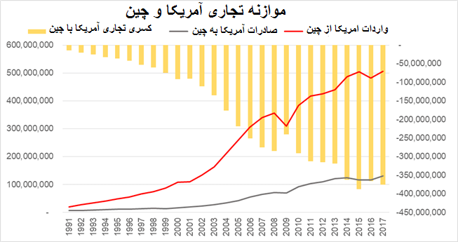 چین، نیازمند حفظ نظم تجاری جهانی  