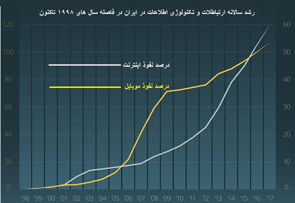 ظرفیت ارزهای رمزنگاری شده برای ایران در شرایط تحریم