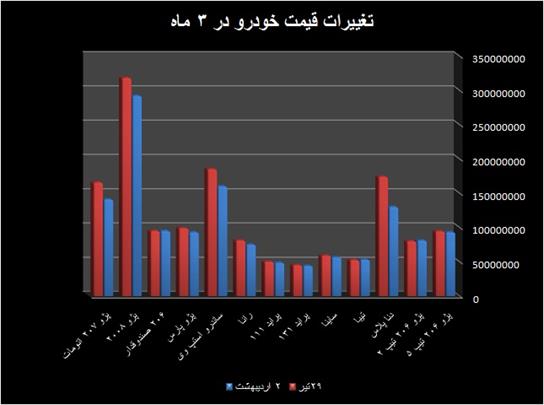 بازار خودرو در چنبره پیش بینی های مبهم