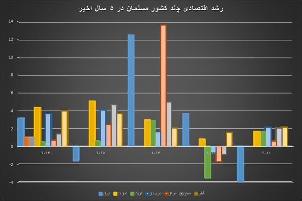 تورم و رکود دو تهدید سیستم بانکی  