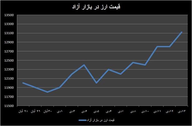 استمرار مدیریت اصولی در بازار ارز